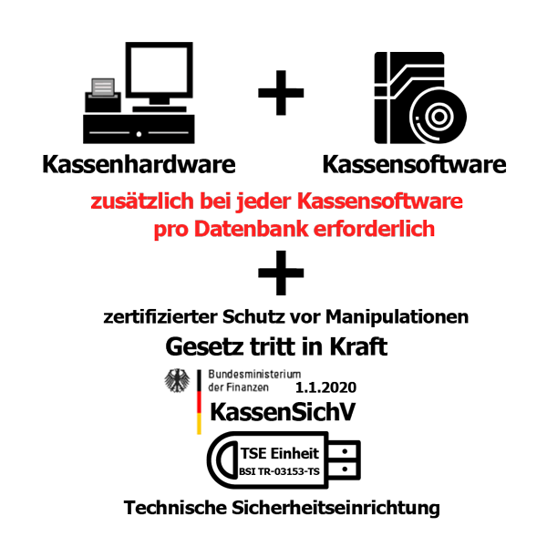 Kassensoftware Einzelhandel PosSoft Pro + TSE Einheit KassenSichV Finanzamtkonform