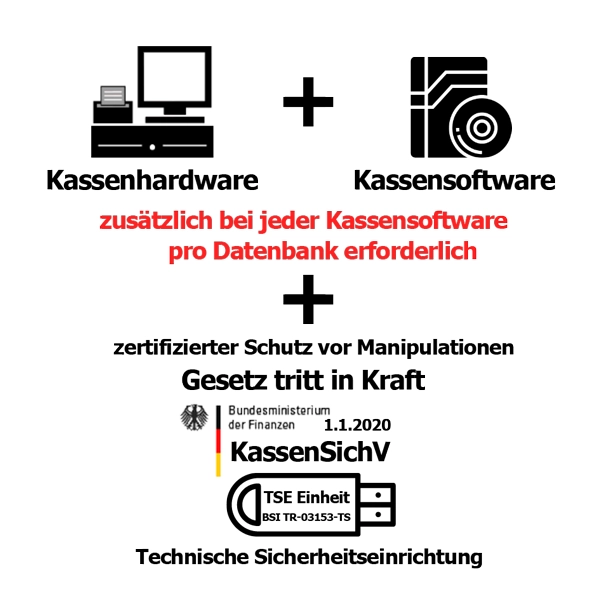 Grafik zur KassensichV TSE Pflicht für Kassensysteme